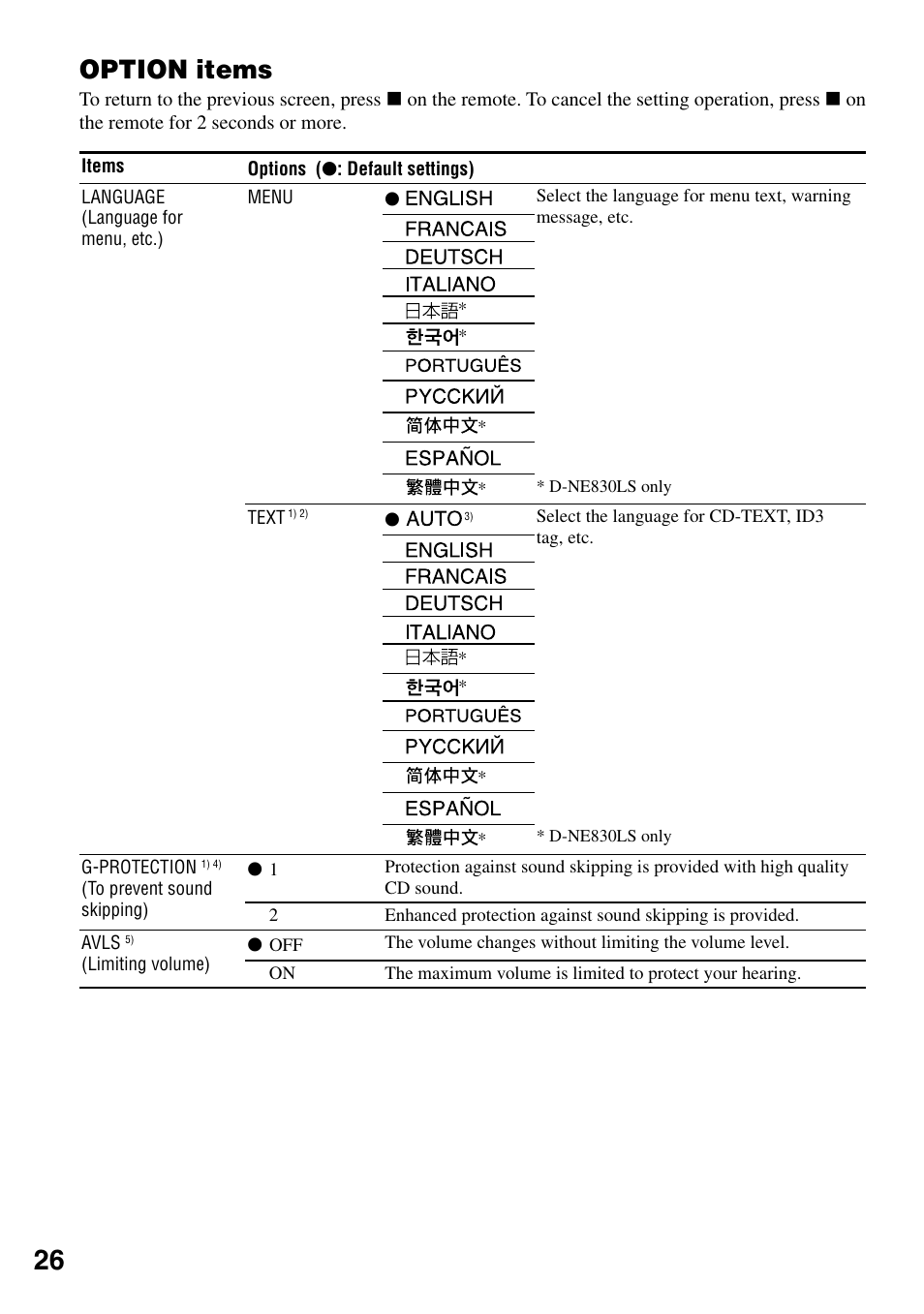 Option items | Sony NE830LS User Manual | Page 26 / 40