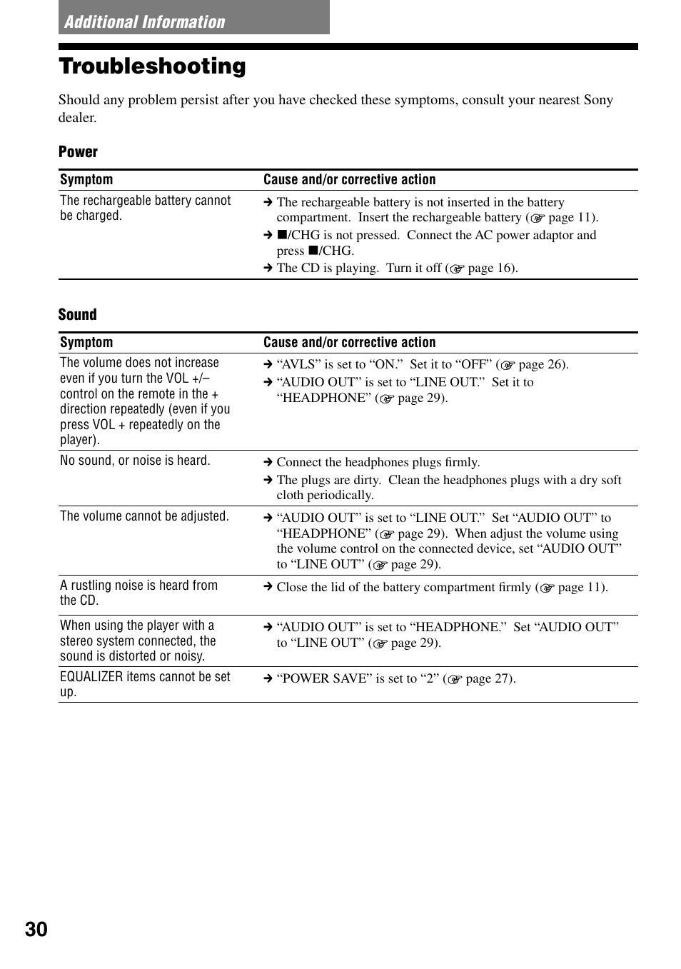 Additional information, Troubleshooting | Sony NE830LS User Manual | Page 30 / 40