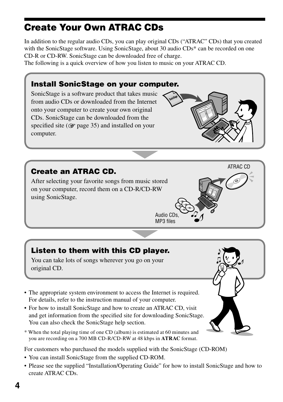 Create your own atrac cds | Sony NE830LS User Manual | Page 4 / 40