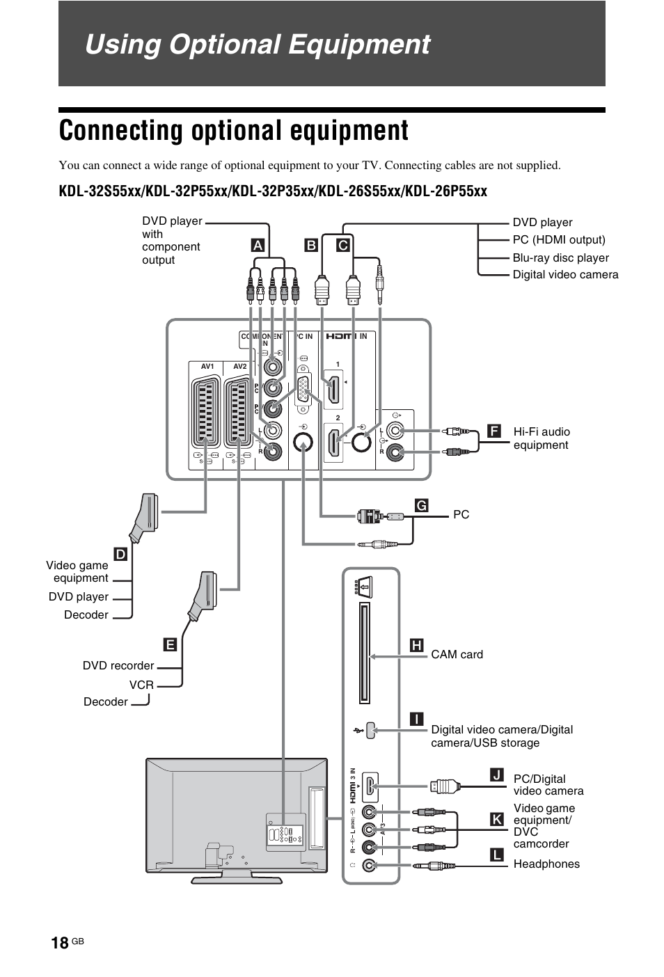 Using optional equipment, Connecting optional equipment | Sony BRAVIA KDL-26P55xx User Manual | Page 18 / 40