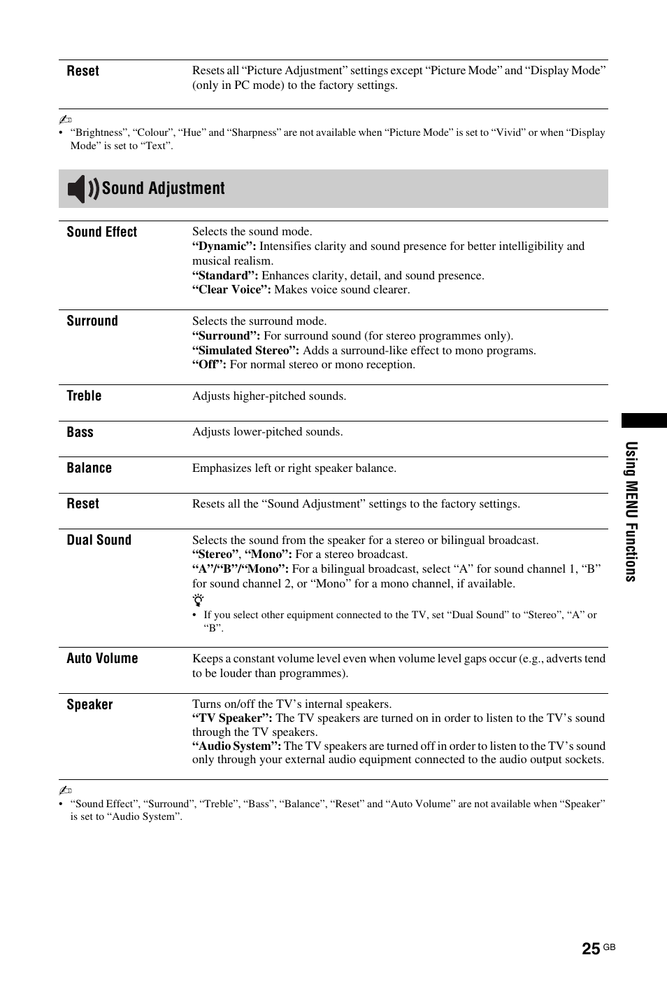 Sound adjustment | Sony BRAVIA KDL-26P55xx User Manual | Page 25 / 40