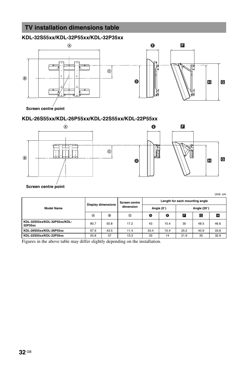 Tv installation dimensions table | Sony BRAVIA KDL-26P55xx User Manual | Page 32 / 40