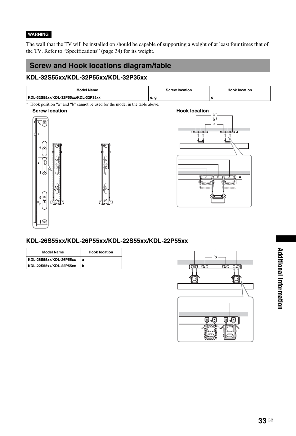 Screw and hook locations diagram/table | Sony BRAVIA KDL-26P55xx User Manual | Page 33 / 40