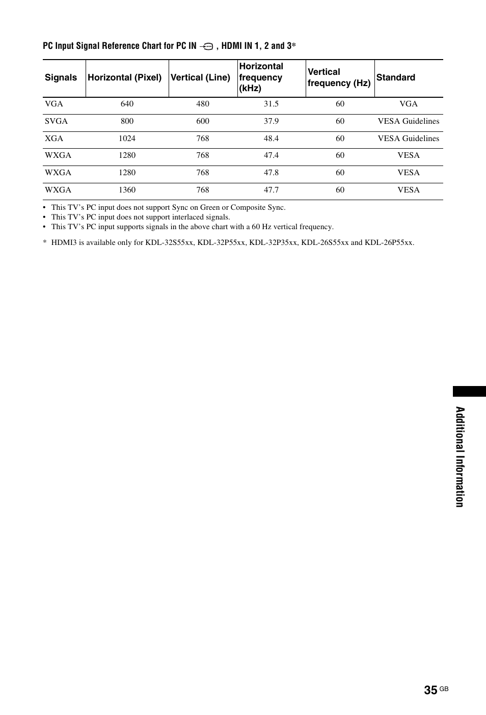Sony BRAVIA KDL-26P55xx User Manual | Page 35 / 40