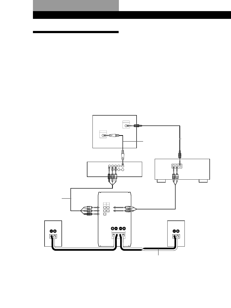 Anschließen des systems, Vorbereitungen, Anschließen an den dvp-f11 | R l video, Rl r, Lr l, Diese konfiguration ist für den dvp-f11 geeignet | Sony SA-F11 User Manual | Page 20 / 92