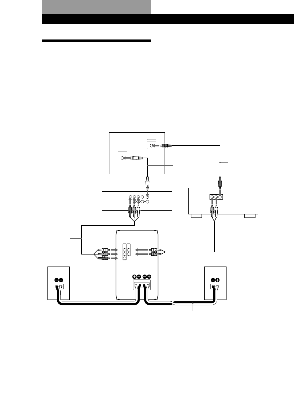 Hooking up the system, Getting started, Connecting to the dvp-f11 | R l video, Rl r, Lr l | Sony SA-F11 User Manual | Page 4 / 92