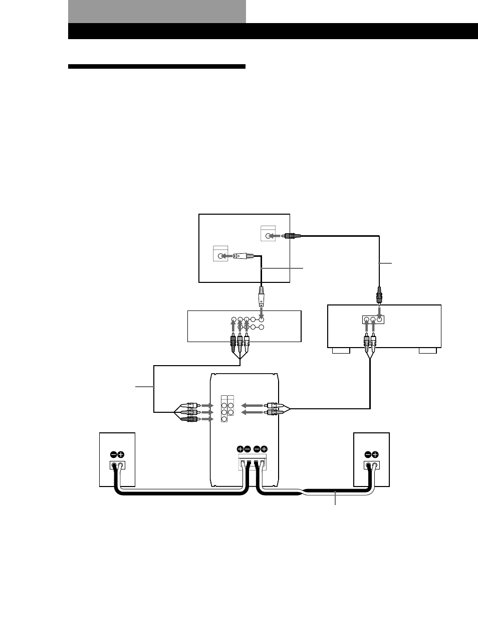 Ansluta systemet, Komma igång, Ansluta till dvp-f11 | R l video, Rl r, Lr l, Följande konfiguration gäller för dvp-f11 | Sony SA-F11 User Manual | Page 44 / 92