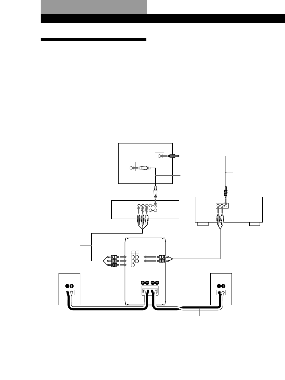 Koble sammen systemet, Komme i gang, Koble til dvp-f11 | R l video, Rl r, Lr l | Sony SA-F11 User Manual | Page 68 / 92