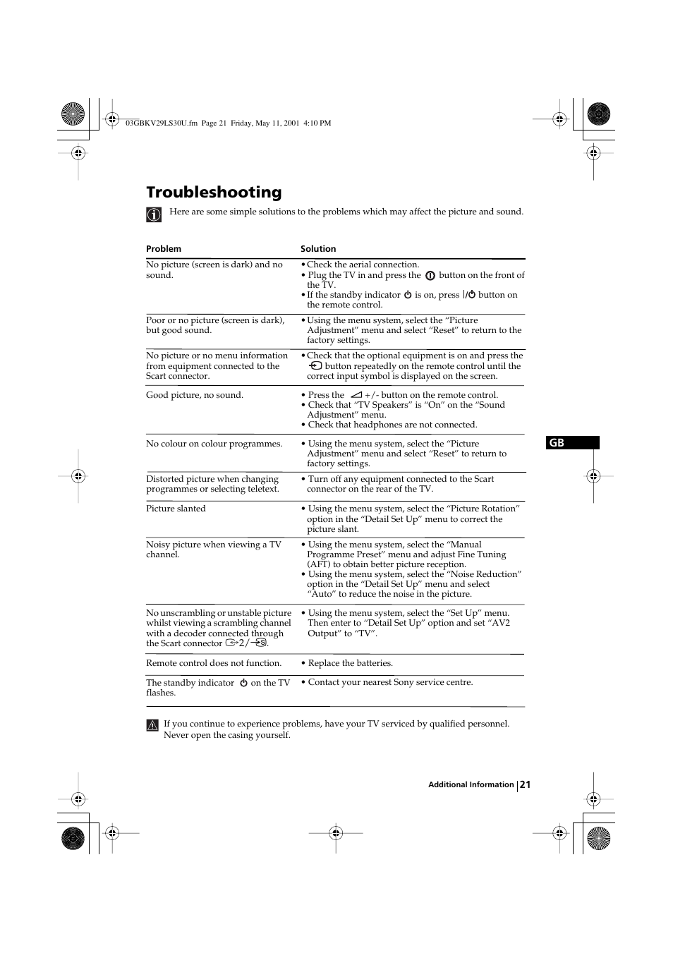 Troubleshooting | Sony FD Trinitron KV-29LS30U User Manual | Page 21 / 23