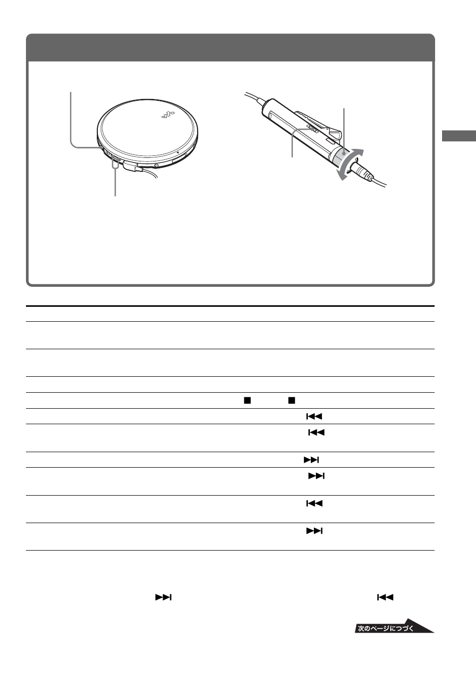 Vol+/– 1 2 vol+/– + – 1 2 vol+/– vol | Sony CD Walkman D-EJ885 User Manual | Page 13 / 40