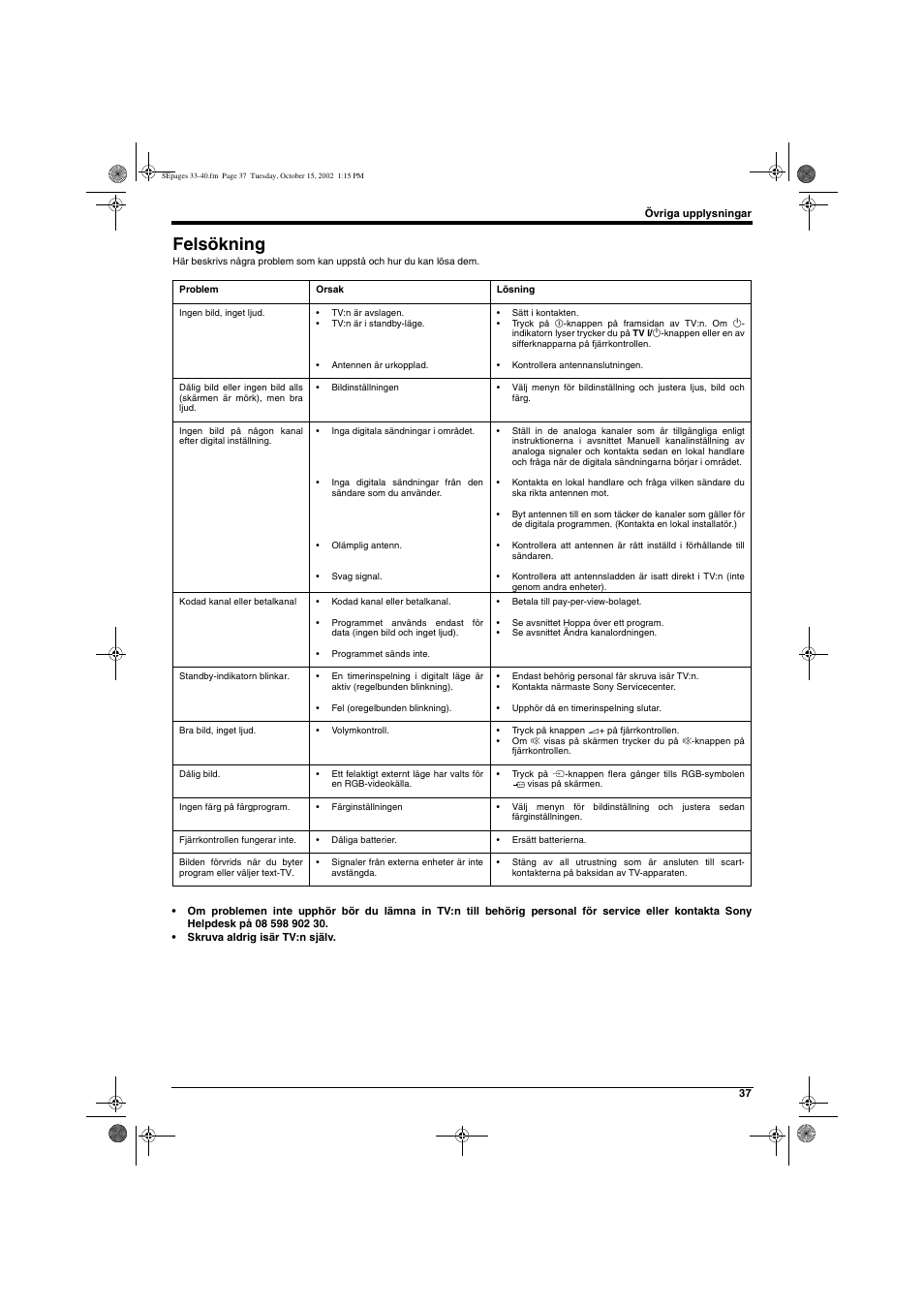 Felsökning | Sony KD-32NX200E User Manual | Page 115 / 120