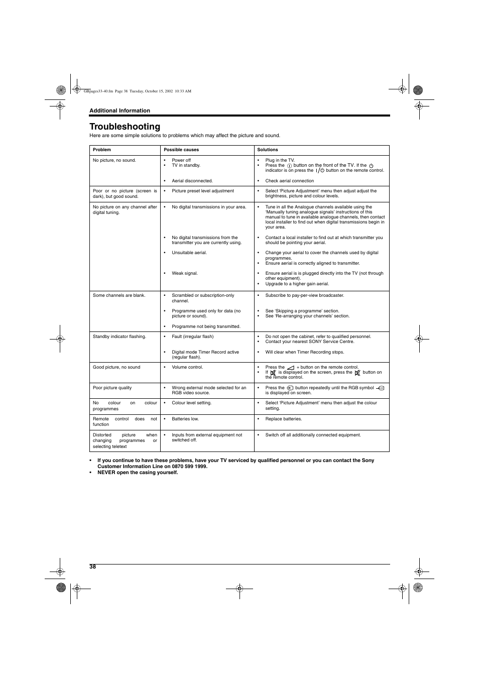 Troubleshooting | Sony KD-32NX200E User Manual | Page 40 / 120