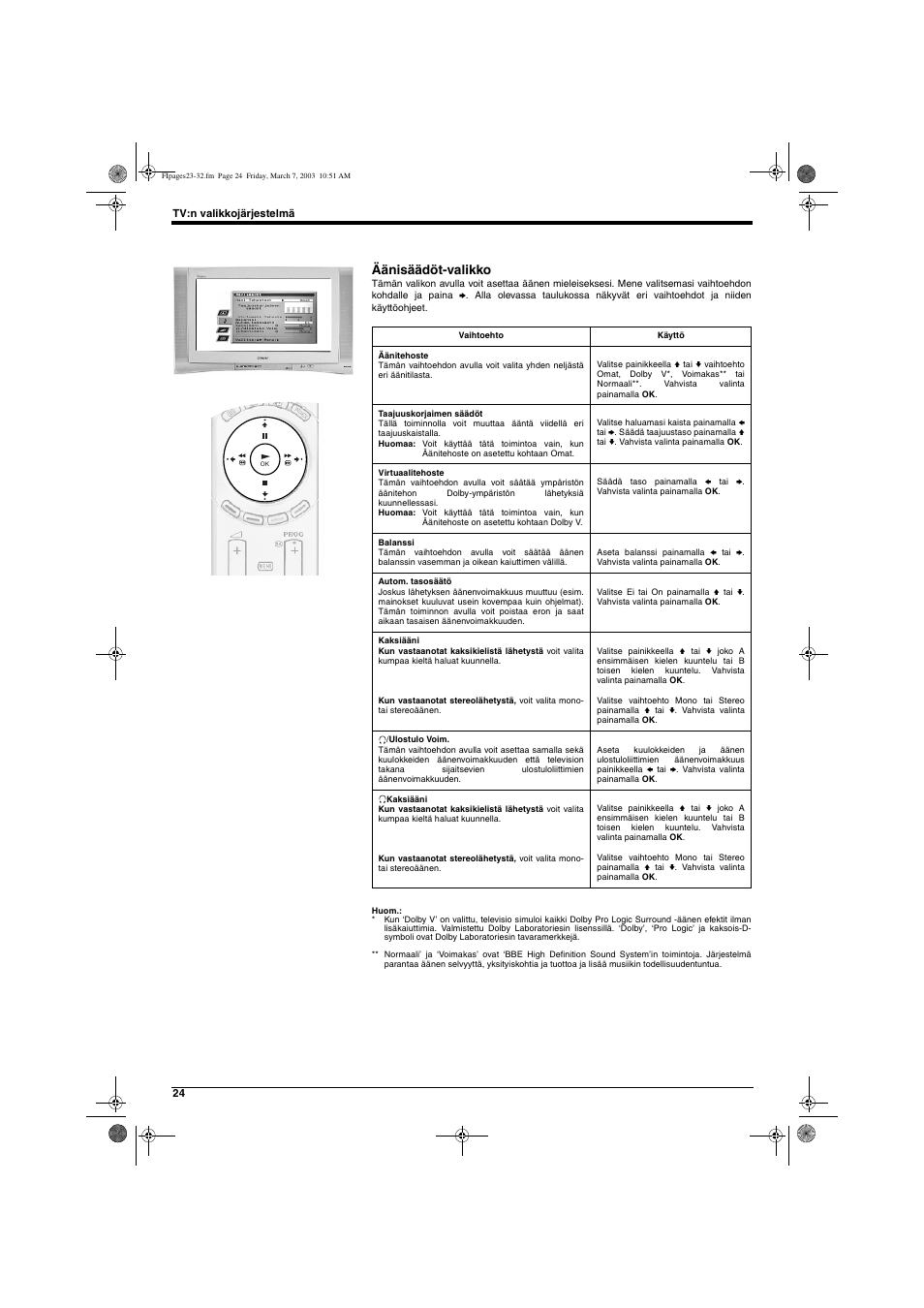 Äänisäädöt-valikko | Sony KD-32NX200E User Manual | Page 64 / 120