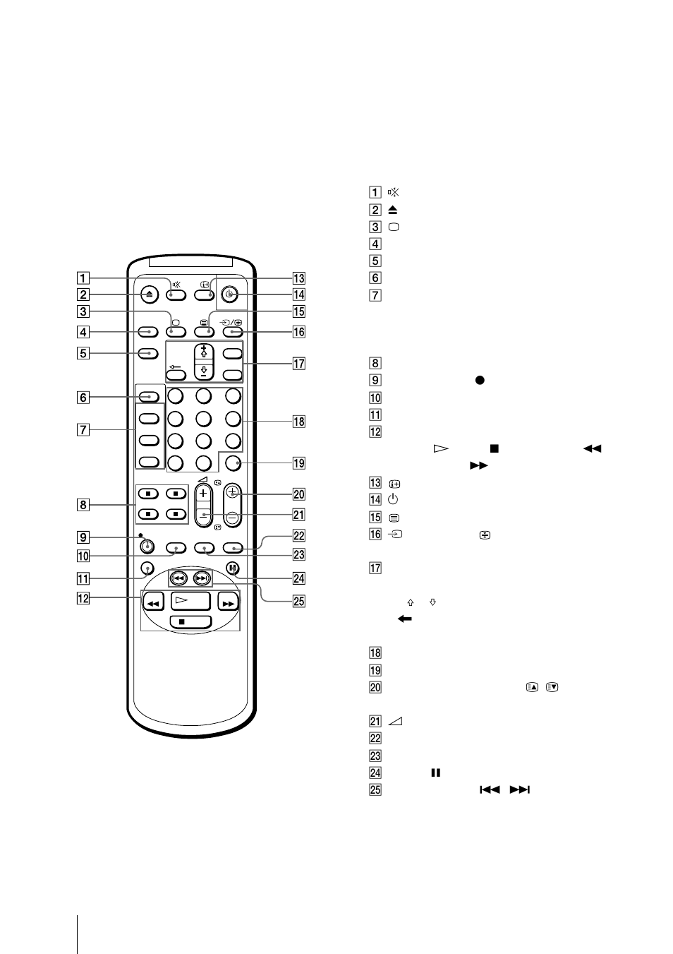 Remote control | Sony Trinitron KV-21V5U User Manual | Page 50 / 52