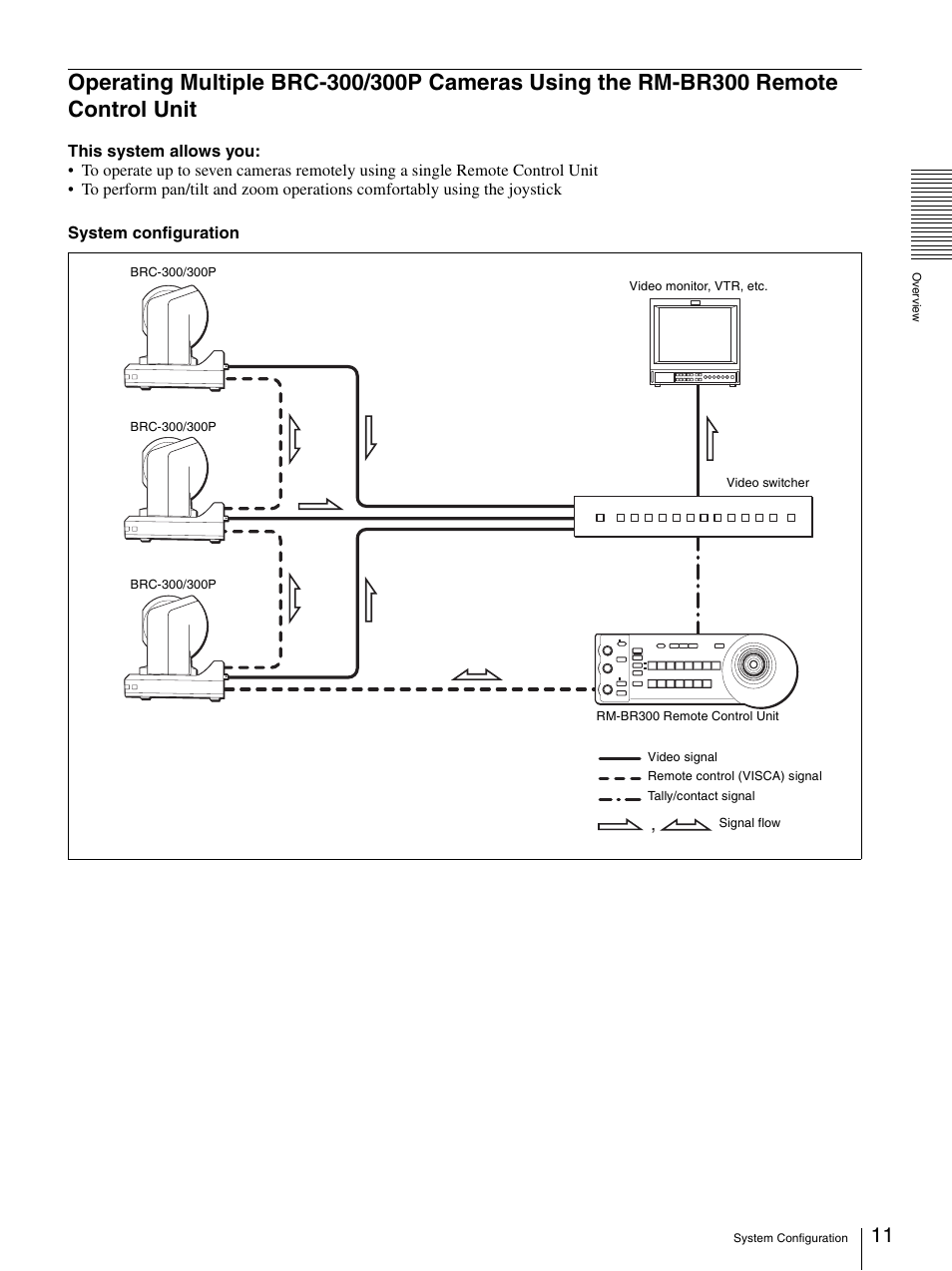 Operating multiple brc-300/300p cameras us, Ing the rm-br300 remote control unit | Sony 3CCD COLOR BRC-300P User Manual | Page 11 / 68