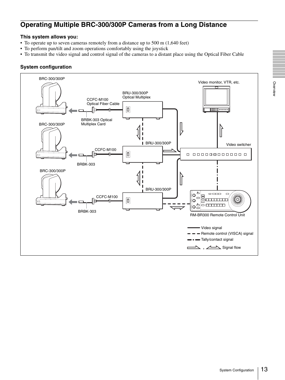 Operating multiple brc-300/300p cameras from, A long distance | Sony 3CCD COLOR BRC-300P User Manual | Page 13 / 68