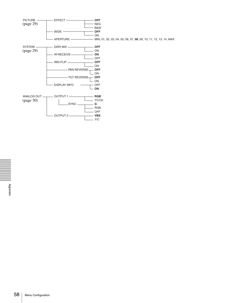 Page 29), Page 29) (page 30) | Sony 3CCD COLOR BRC-300P User Manual | Page 58 / 68