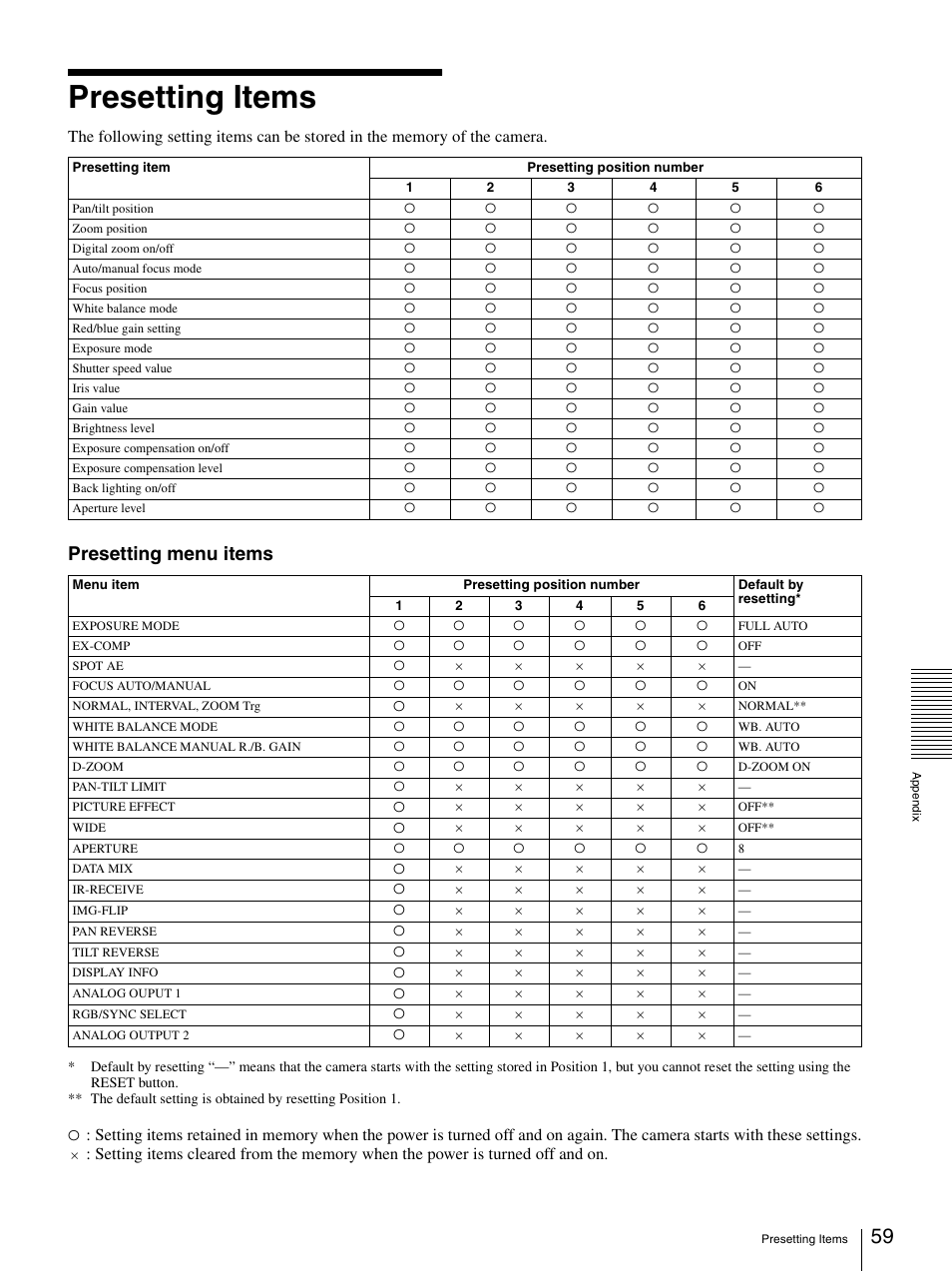 Presetting items, Presetting menu items | Sony 3CCD COLOR BRC-300P User Manual | Page 59 / 68