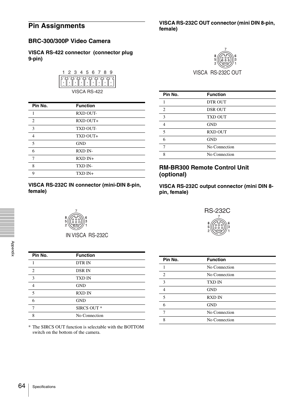 Pin assignments, Rs-232c, Rm-br300 remote control unit (optional) | Visca rs-232c out | Sony 3CCD COLOR BRC-300P User Manual | Page 64 / 68