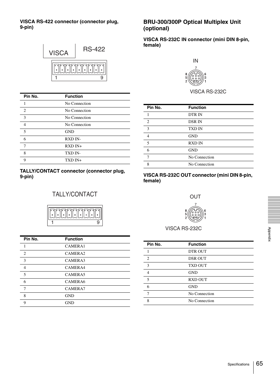 Visca, Rs-422, Tally/contact | Sony 3CCD COLOR BRC-300P User Manual | Page 65 / 68