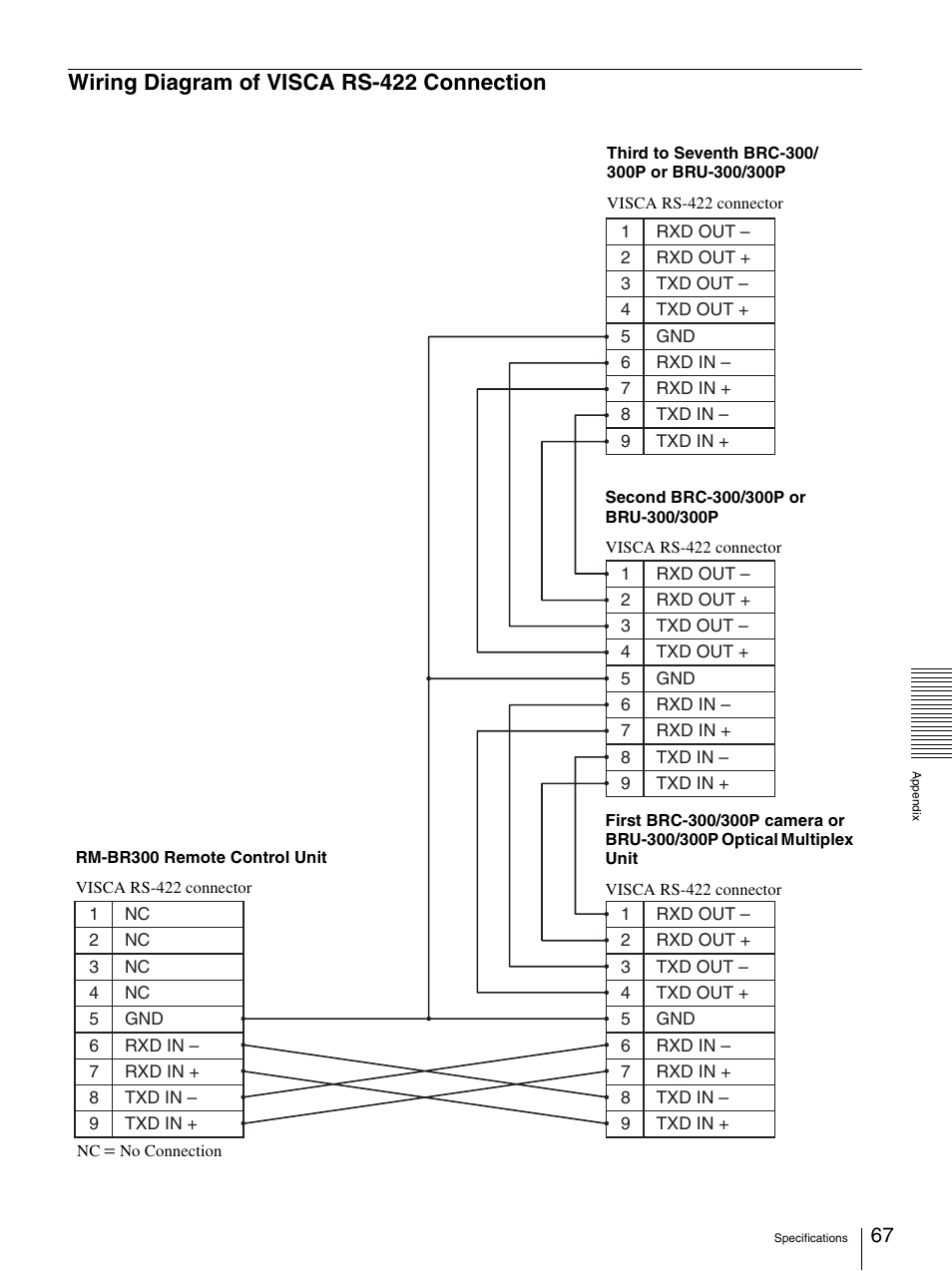 Wiring diagram of visca rs-422 connection | Sony 3CCD COLOR BRC-300P User Manual | Page 67 / 68