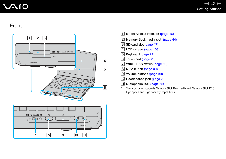 Front | Sony VGN-TX00 User Manual | Page 12 / 177
