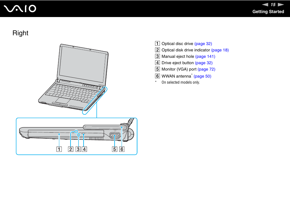 Right | Sony VGN-TX00 User Manual | Page 15 / 177