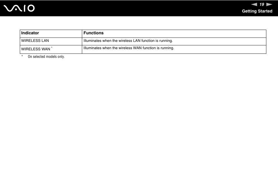Sony VGN-TX00 User Manual | Page 19 / 177