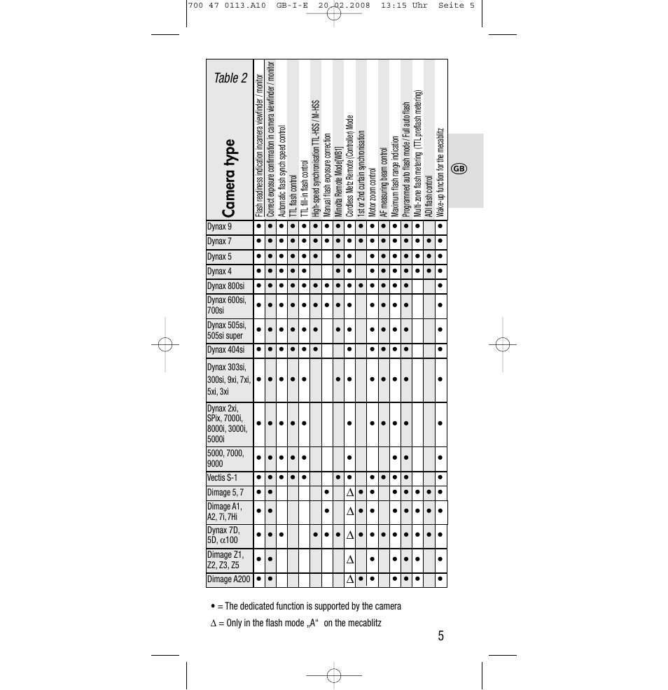 Camera type, Table 2 | Sony Metz SCA 3302 M7 User Manual | Page 5 / 160
