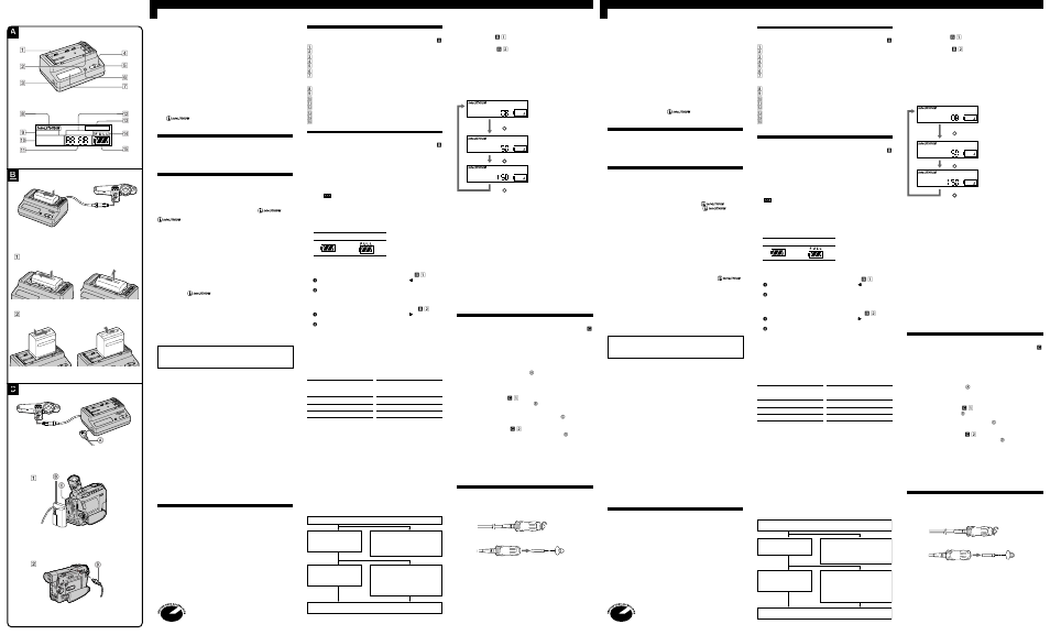 Ab c, Avertissement, Remarques sur l’utilisation | Spécifications, Nomenclature, Pour charger une batterie, Pour utiliser l’appareil vidéo, Remplacement du fusible, Advertencia, Notas sobre la utilización | Sony DC-VQ800 User Manual | Page 2 / 2