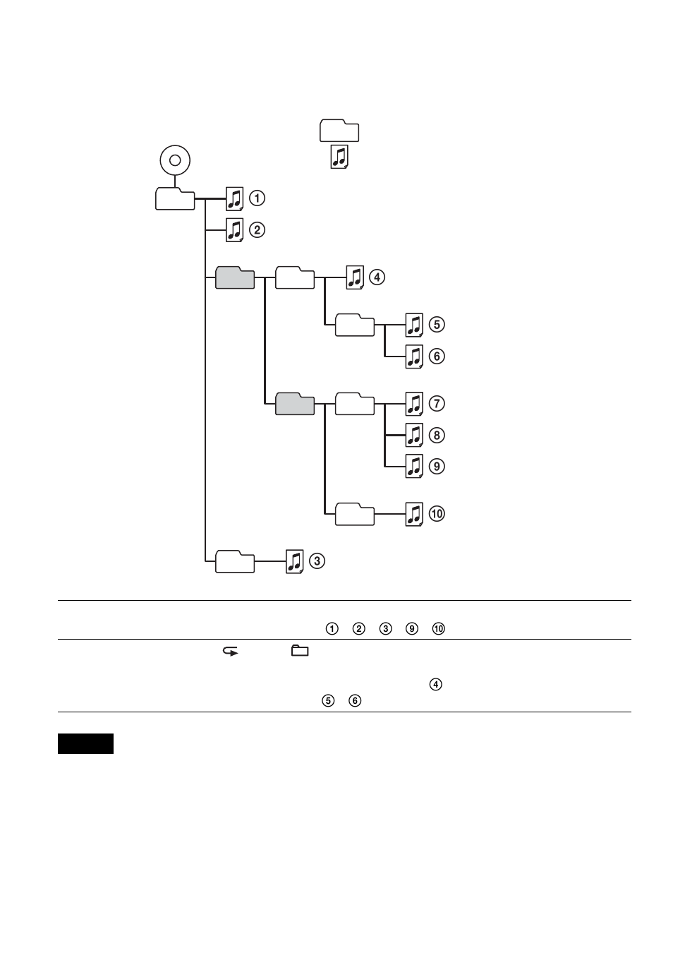 Sony D-NE9 User Manual | Page 24 / 52