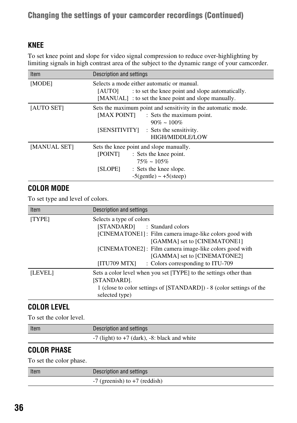 Knee, Color mode, Color level | Color phase | Sony HVR-Z7E/Z7P User Manual | Page 36 / 146