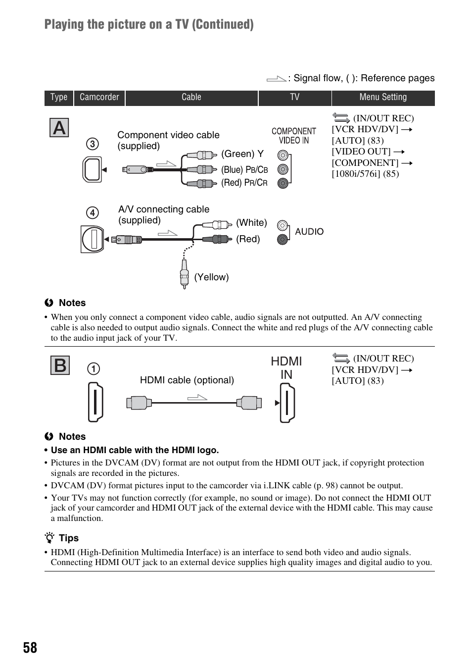 Playing the picture on a tv (continued), Hdmi in | Sony HVR-Z7E/Z7P User Manual | Page 58 / 146