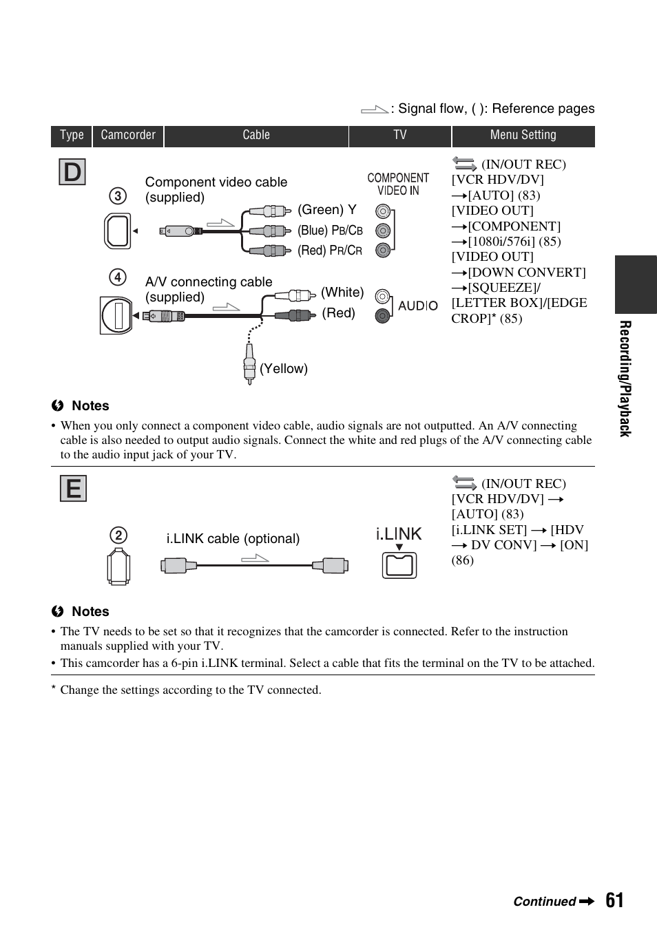 Sony HVR-Z7E/Z7P User Manual | Page 61 / 146