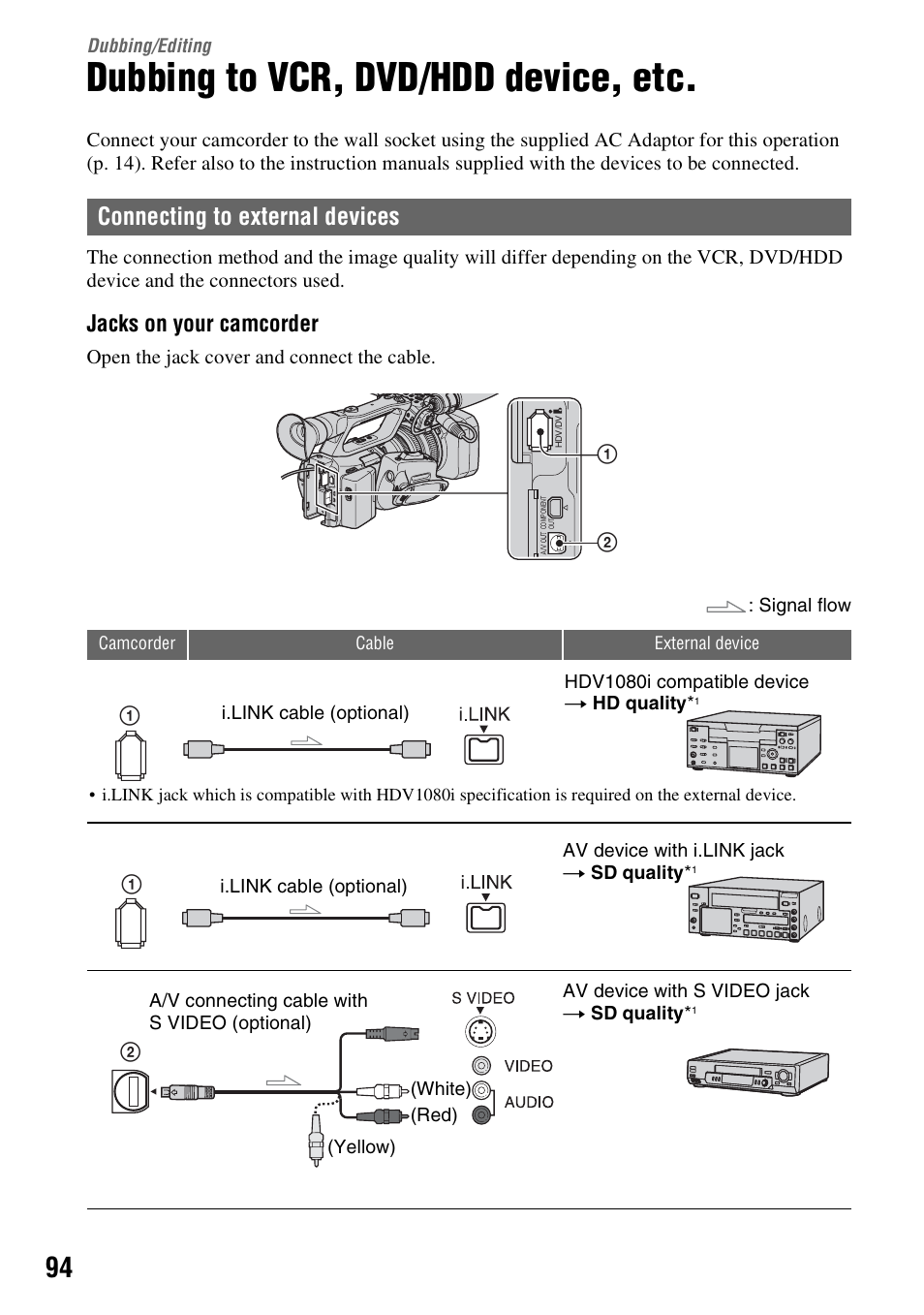 Dubbing/editing, Dubbing to vcr, dvd/hdd device, etc, Dubbing to vcr, dv | Connecting to external devices, Jacks on your camcorder | Sony HVR-Z7E/Z7P User Manual | Page 94 / 146