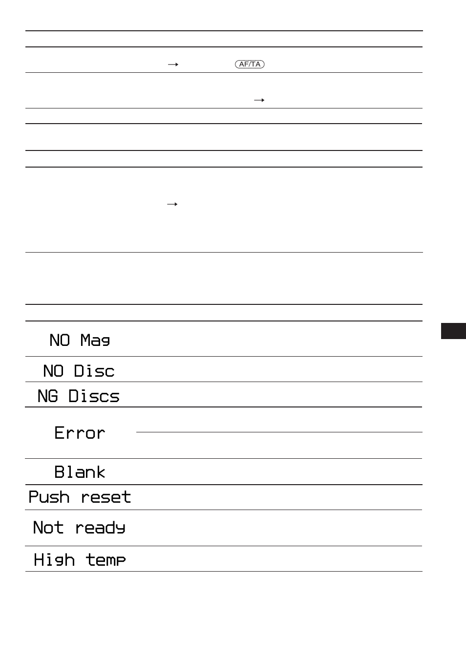 Ng discs error, Not ready high temp, No mag no disc | Blank, Push reset | Sony XR-C850RDS User Manual | Page 137 / 140