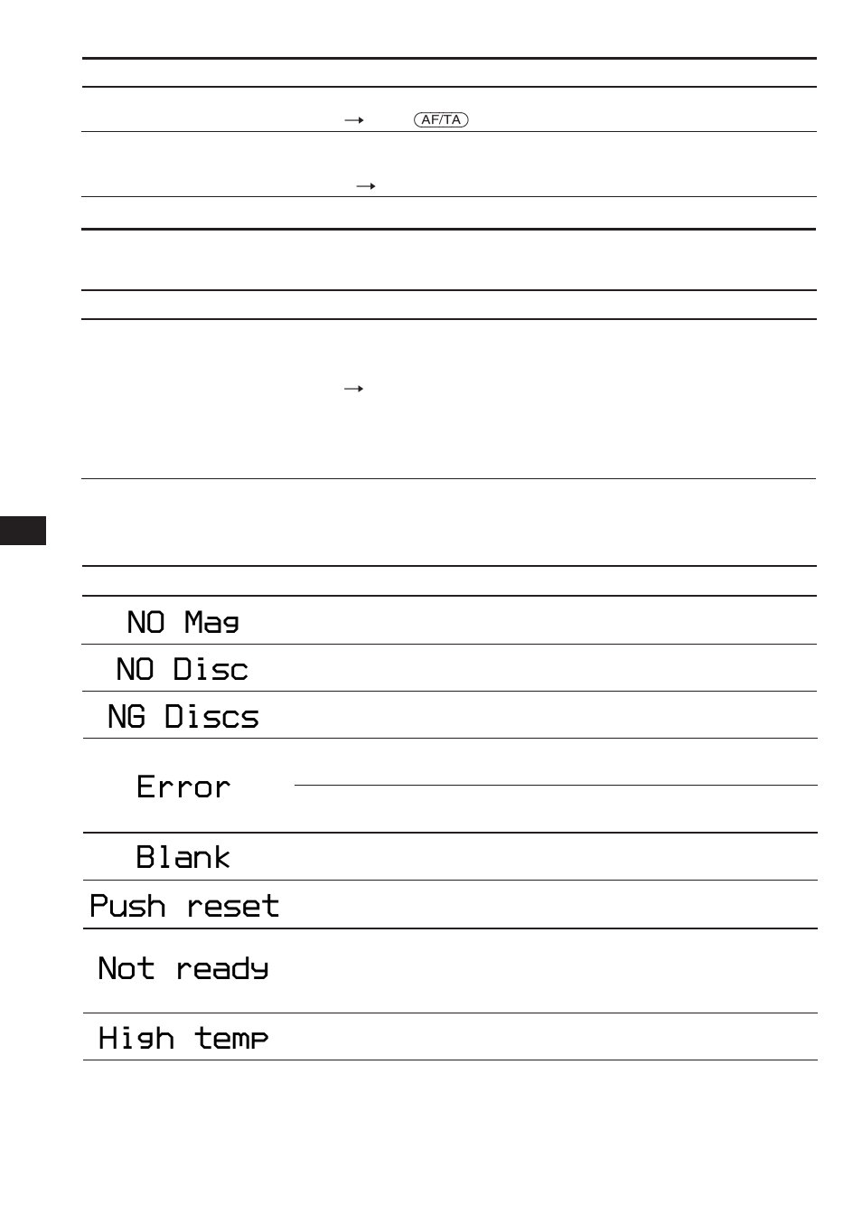 Ng discs, No mag no disc, Error blank | Push reset not ready, High temp | Sony XR-C850RDS User Manual | Page 68 / 140