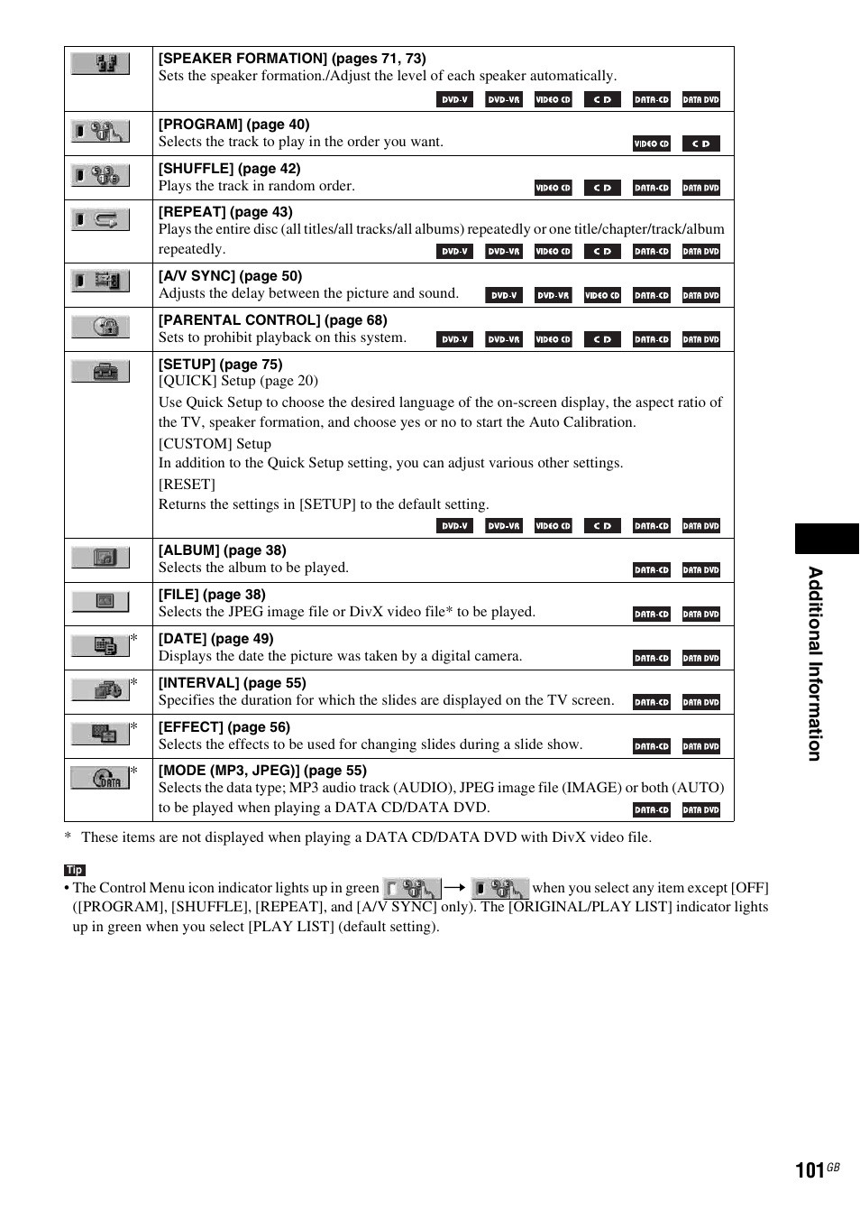 Ad dition al i n fo rm atio n | Sony DAV-DZ530 User Manual | Page 101 / 108