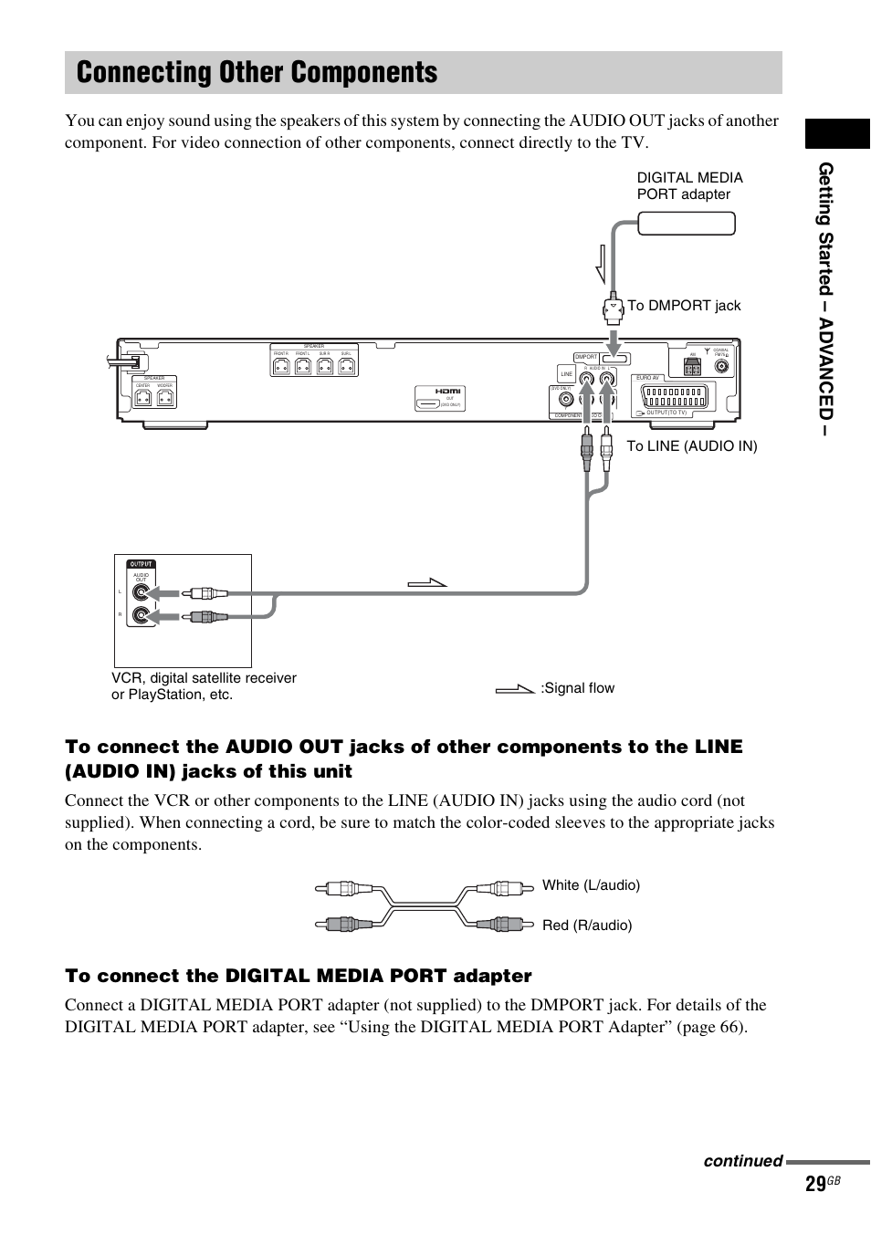 Connecting other components, Ge tti ng sta rte d – ad v anced, Continued | Sony DAV-DZ530 User Manual | Page 29 / 108