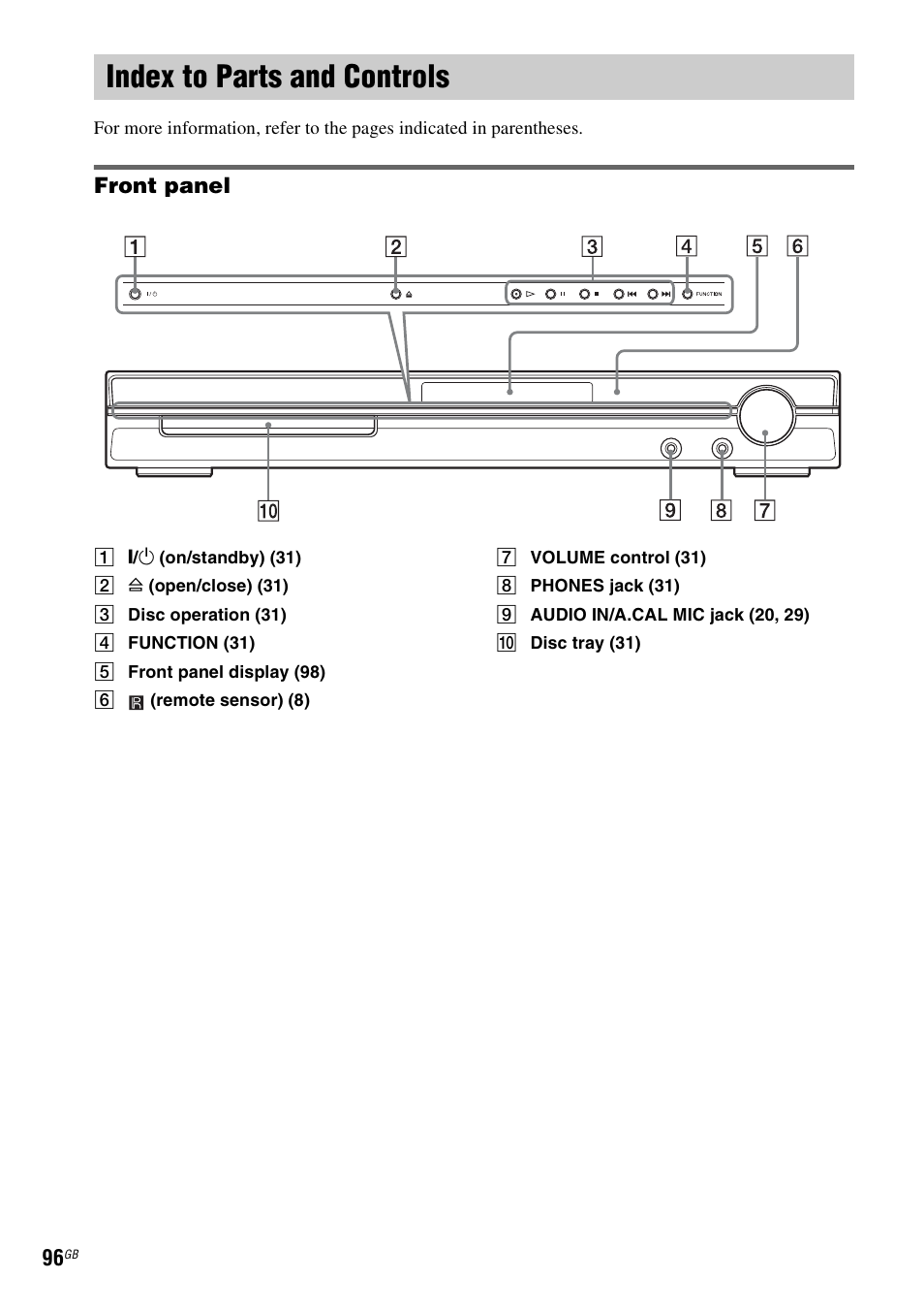 Index to parts and controls, Front panel | Sony DAV-DZ530 User Manual | Page 96 / 108