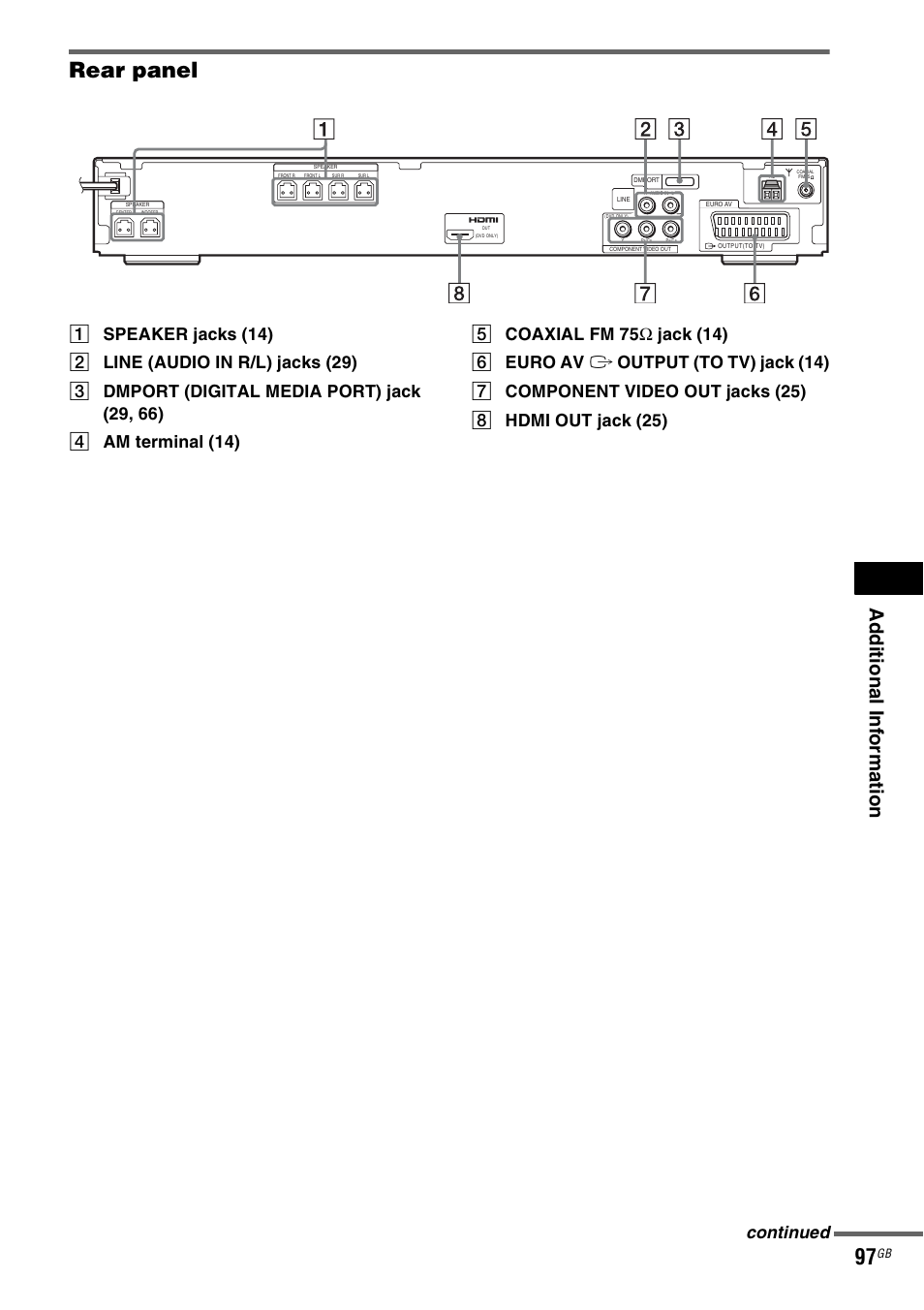 Rear panel, Ad dition al i n fo rm atio n, Continued | Sony DAV-DZ530 User Manual | Page 97 / 108