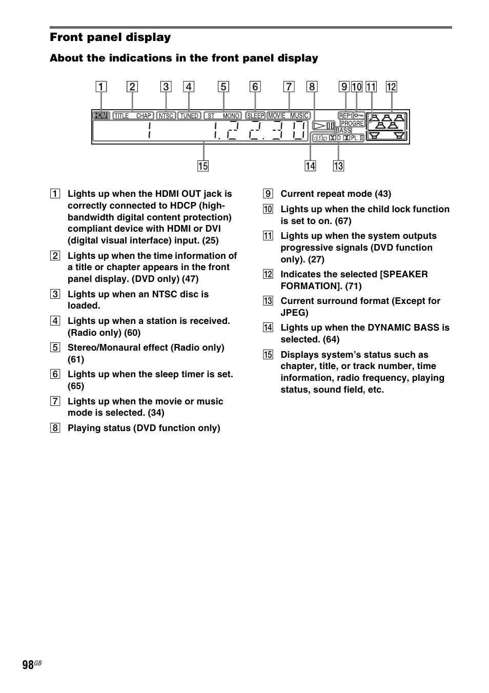 Front panel display, Ay (98) | Sony DAV-DZ530 User Manual | Page 98 / 108