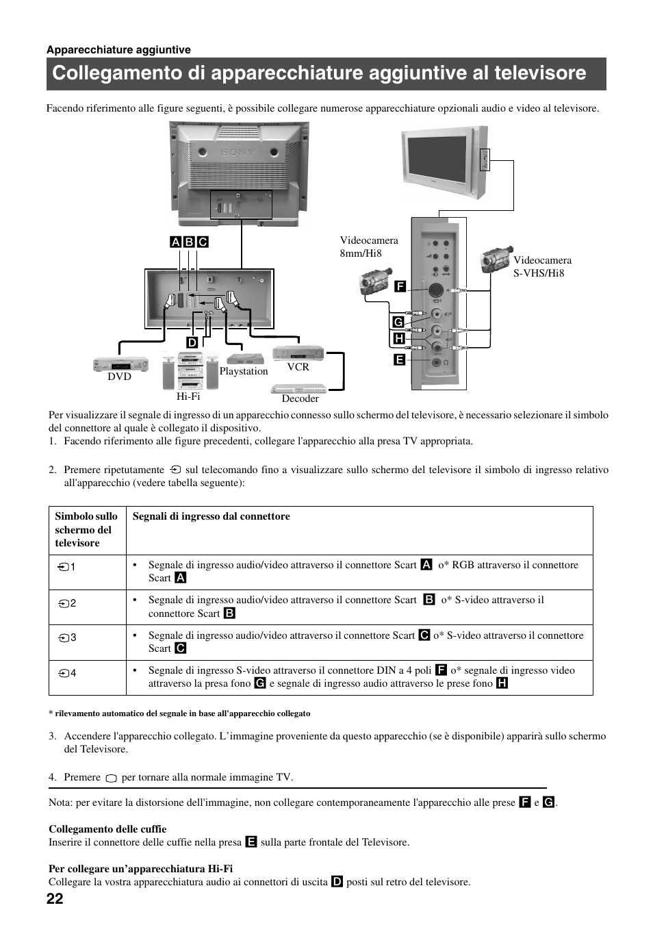 Sony FD Trinitron KV-32FX65 B User Manual | Page 106 / 140