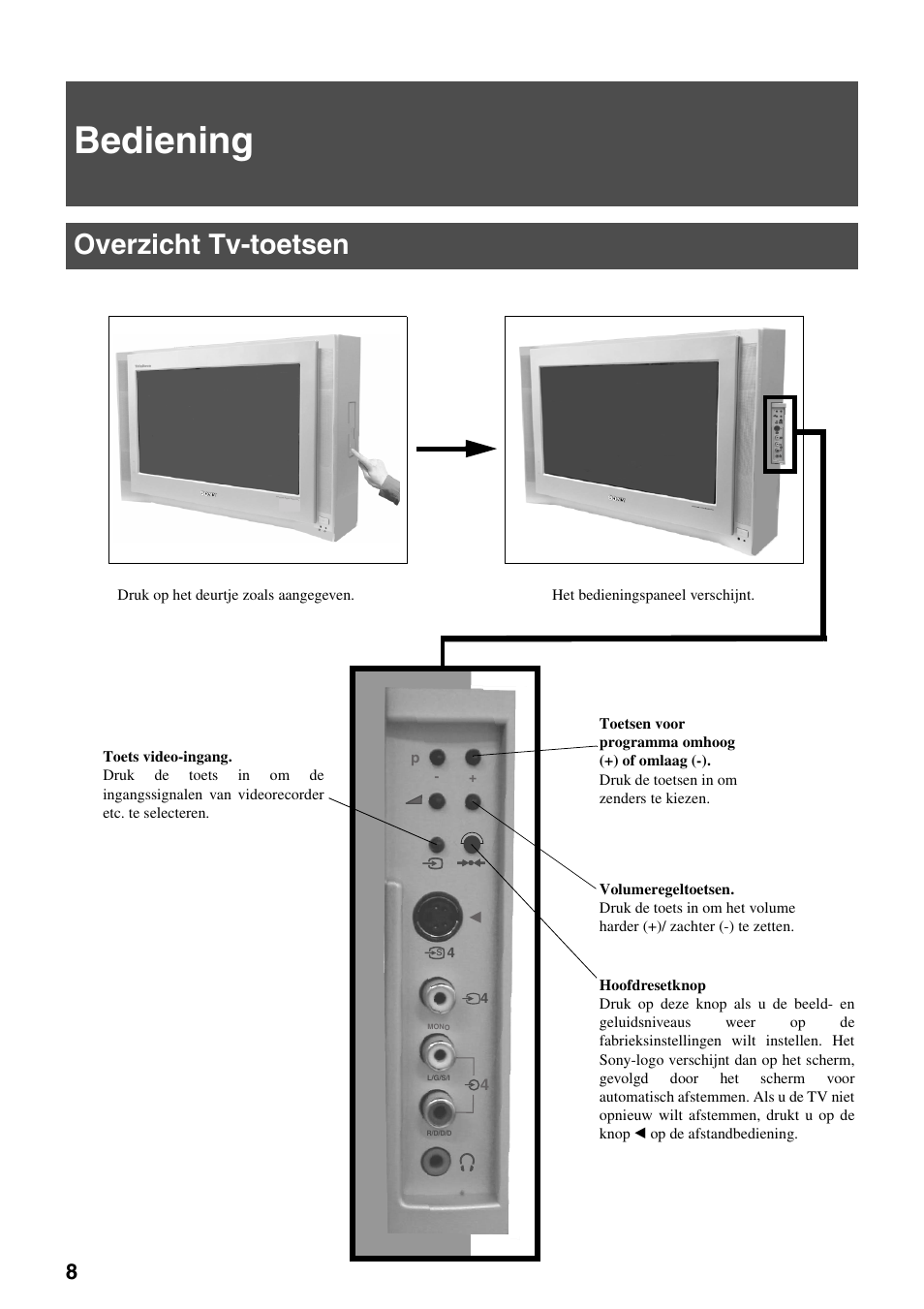 Bediening, Overzicht tv-toetsen | Sony FD Trinitron KV-32FX65 B User Manual | Page 118 / 140