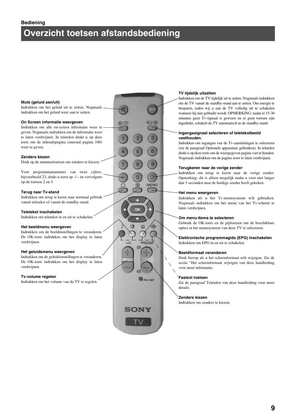 Overzicht toetsen afstandsbediening | Sony FD Trinitron KV-32FX65 B User Manual | Page 119 / 140
