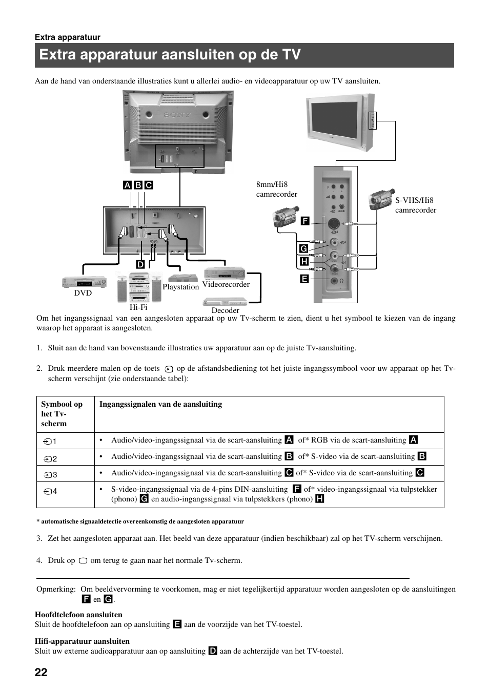 Extra apparatuur aansluiten op de tv | Sony FD Trinitron KV-32FX65 B User Manual | Page 132 / 140