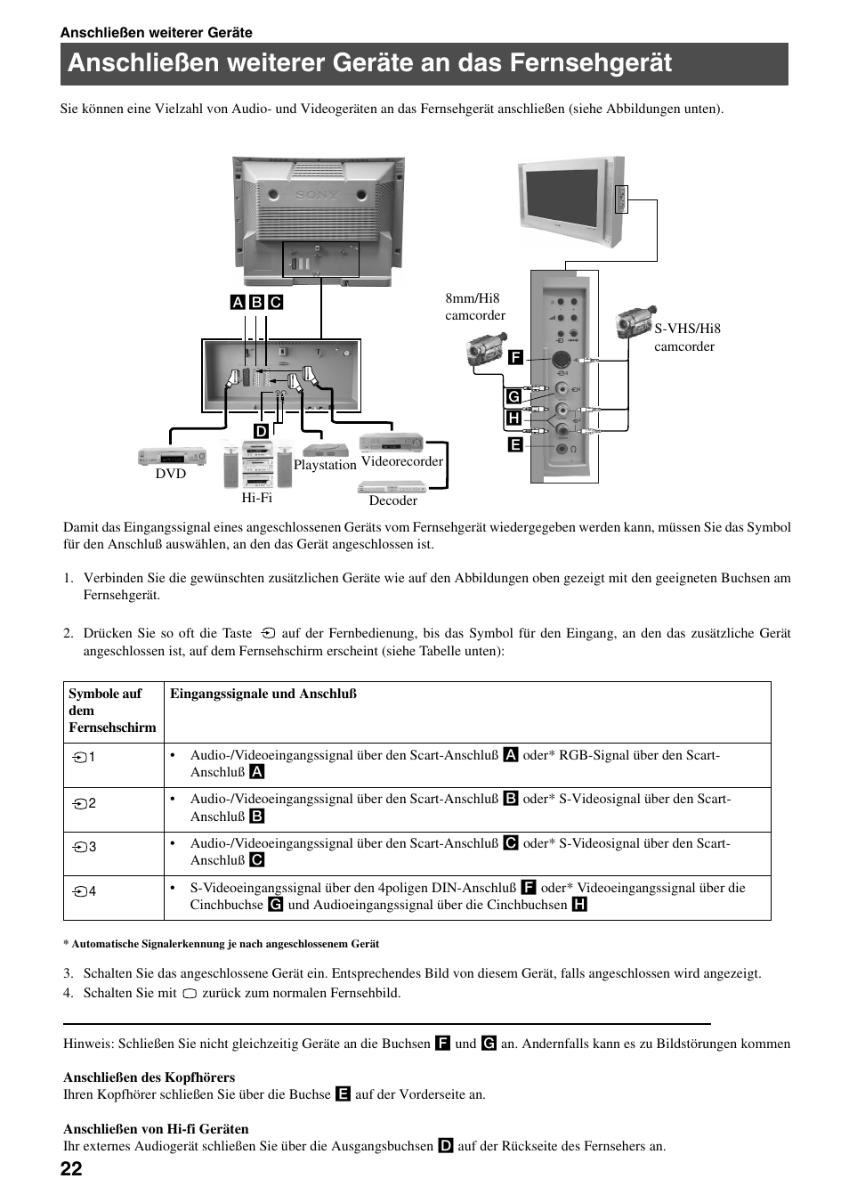 Anschließen weiterer geräte an das fernsehgerät | Sony FD Trinitron KV-32FX65 B User Manual | Page 24 / 140
