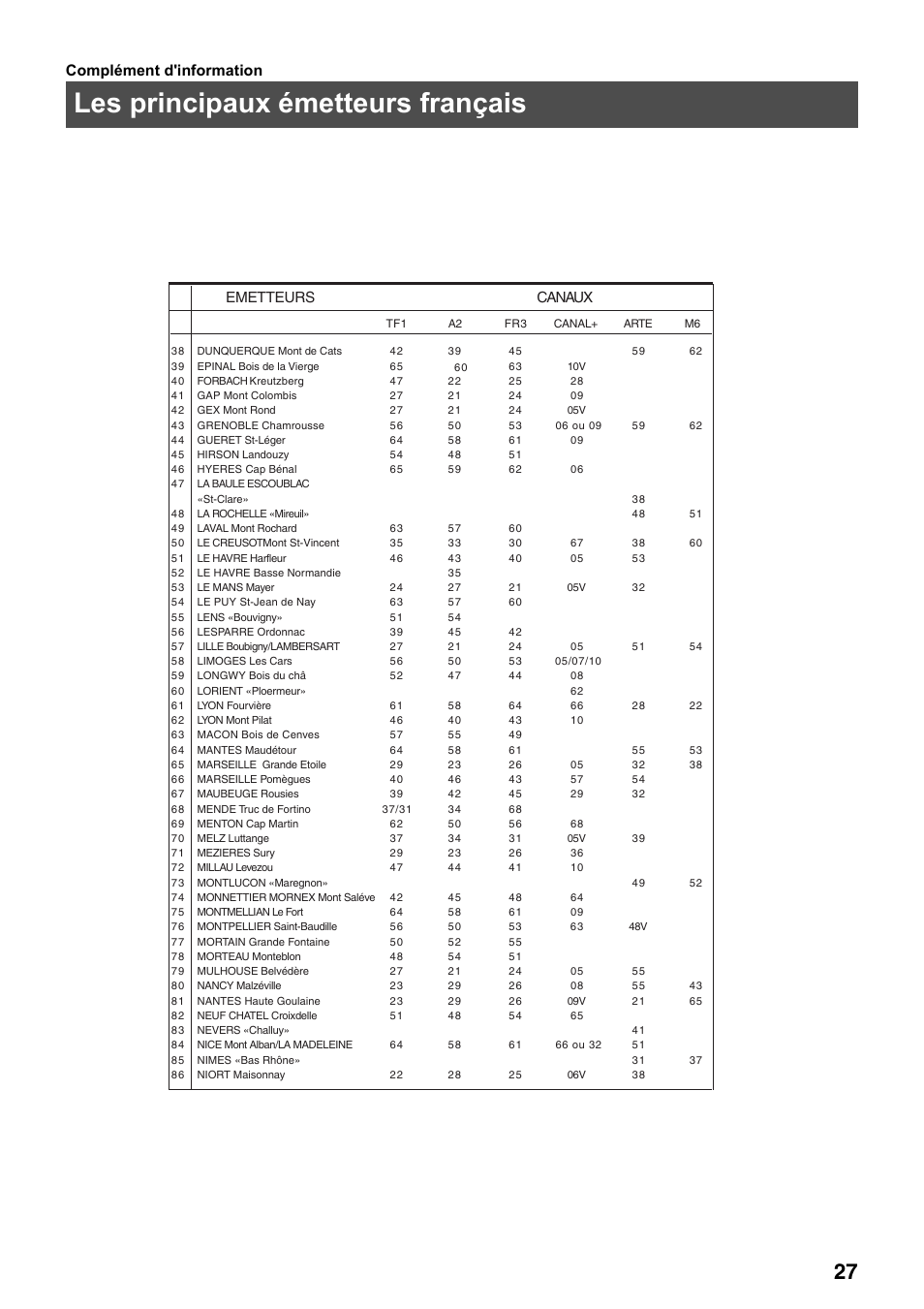 Les principaux émetteurs français, Complément d'information, Emetteurs canaux | Sony FD Trinitron KV-32FX65 B User Manual | Page 55 / 140
