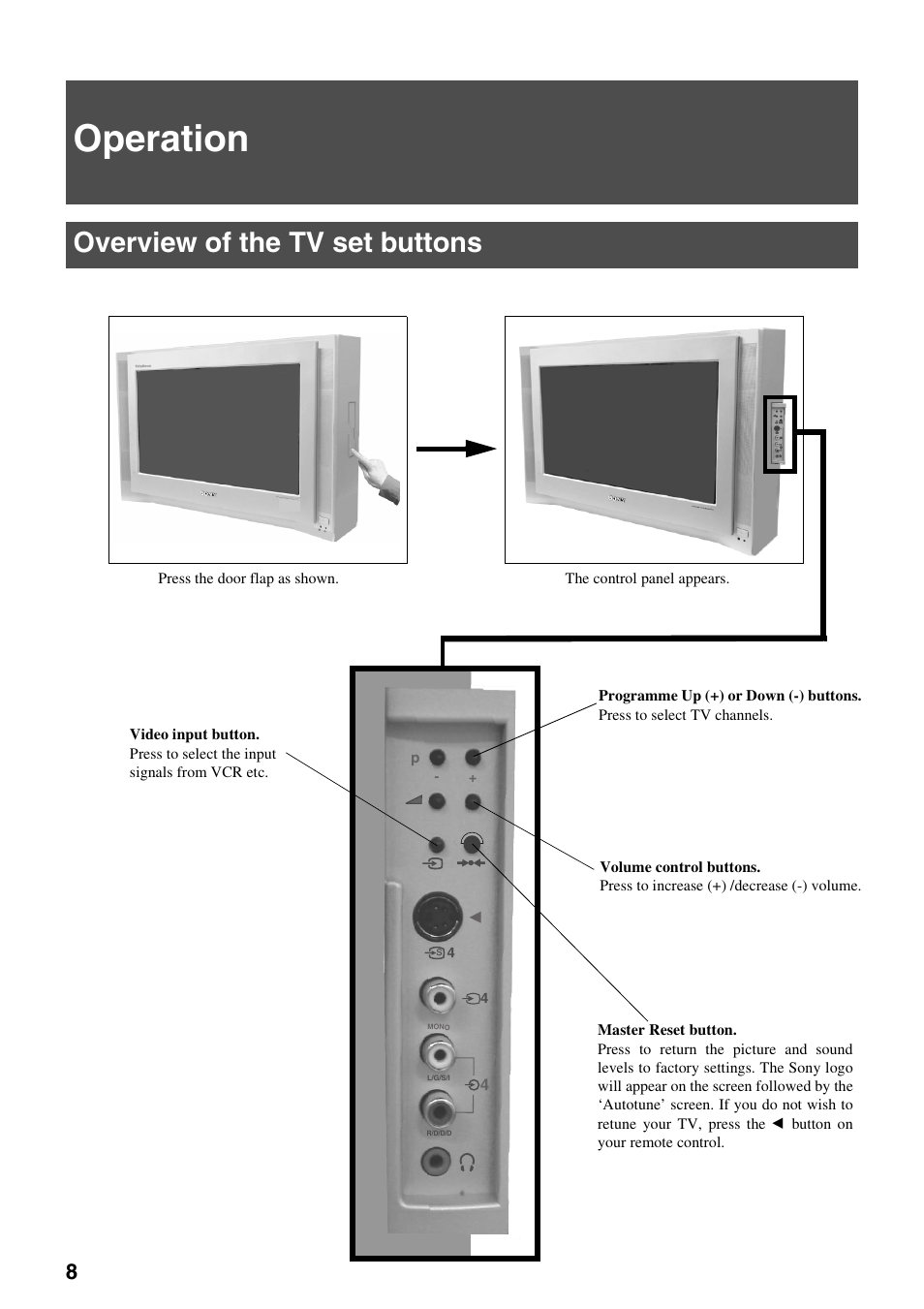 Operation, Overview of the tv set buttons | Sony FD Trinitron KV-32FX65 B User Manual | Page 66 / 140
