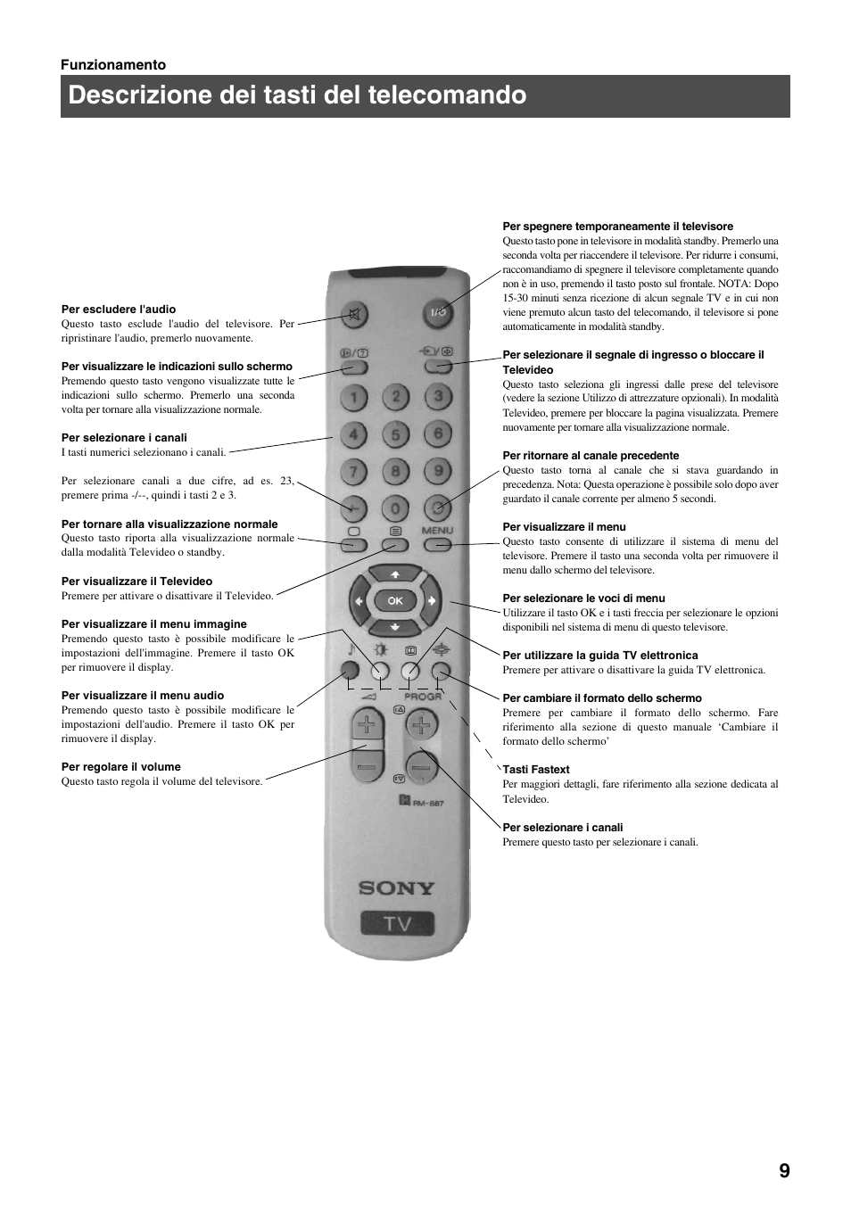 Descrizione dei tasti del telecomando | Sony FD Trinitron KV-32FX65 B User Manual | Page 93 / 140